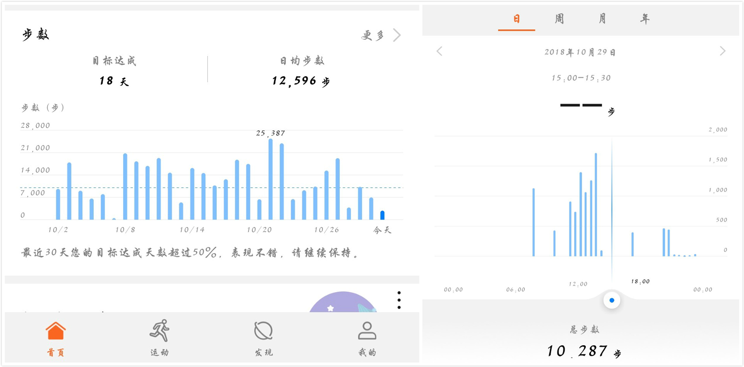 【荣耀少年】超高性价的荣耀手环4开局火爆都是因为…