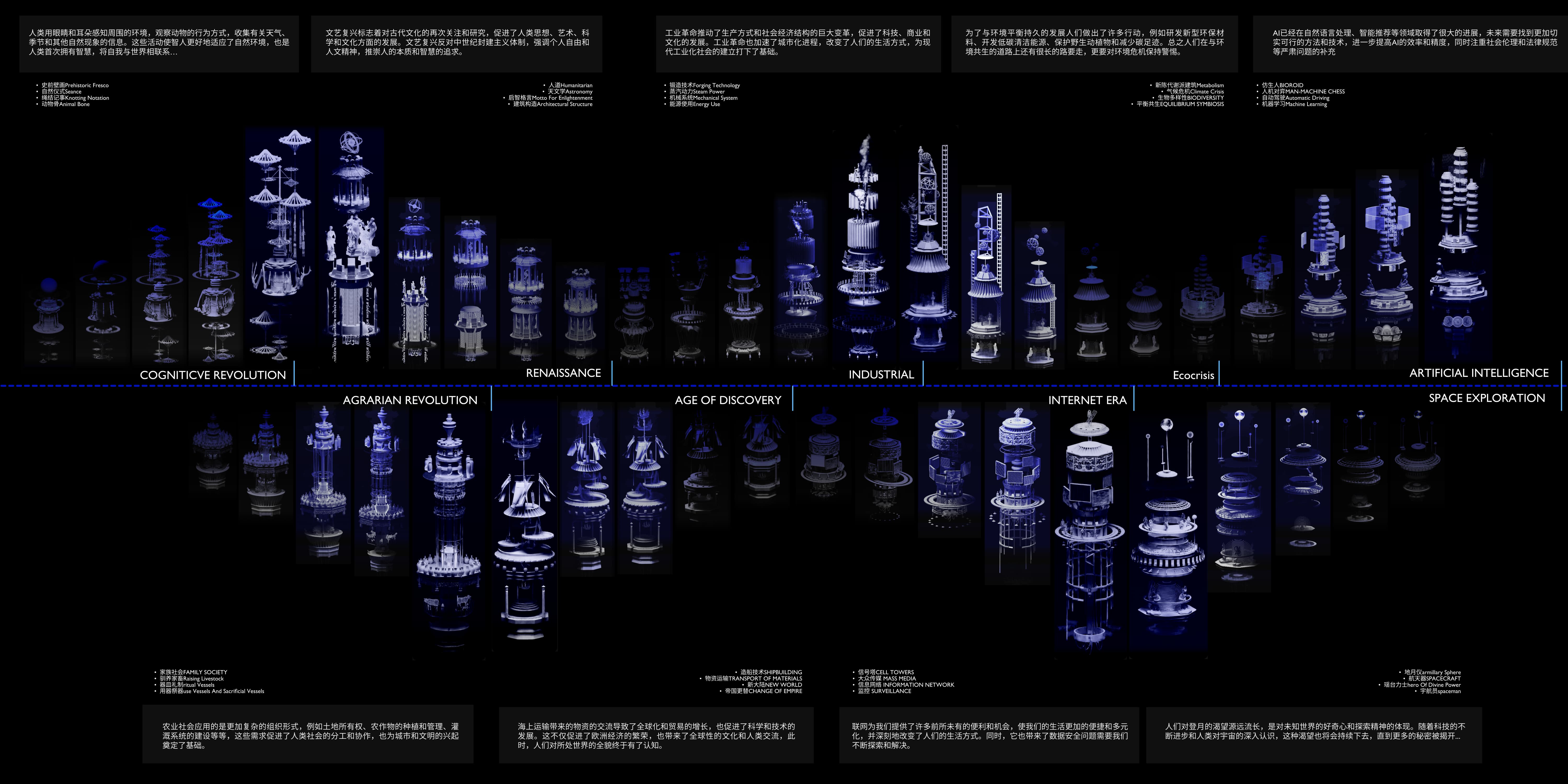 艺术与科技赛道冠军