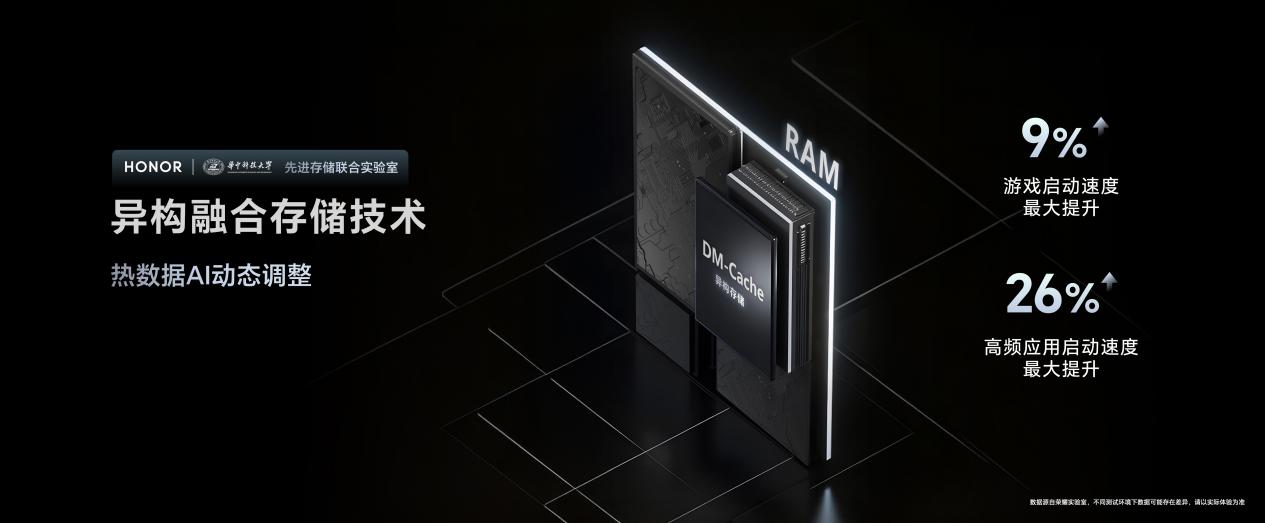 强如开挂,电竞性能旗舰荣耀GT Pro正式发布,3199元起