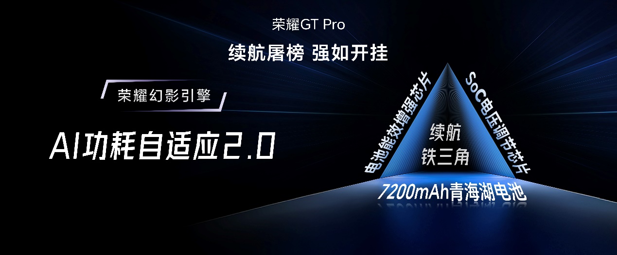 强如开挂,电竞性能旗舰荣耀GT Pro正式发布,3199元起