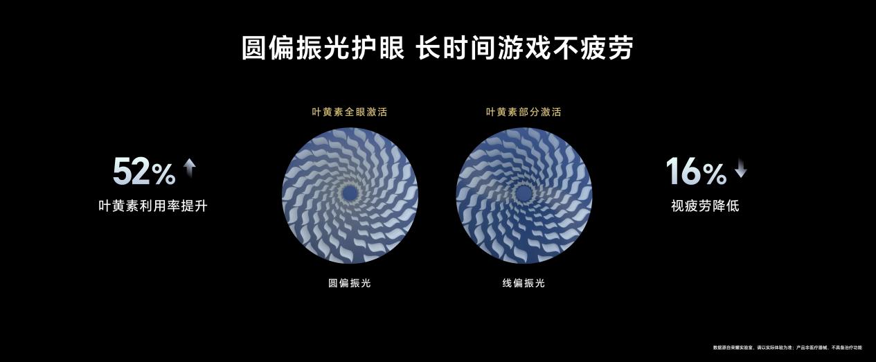 强如开挂,电竞性能旗舰荣耀GT Pro正式发布,3199元起