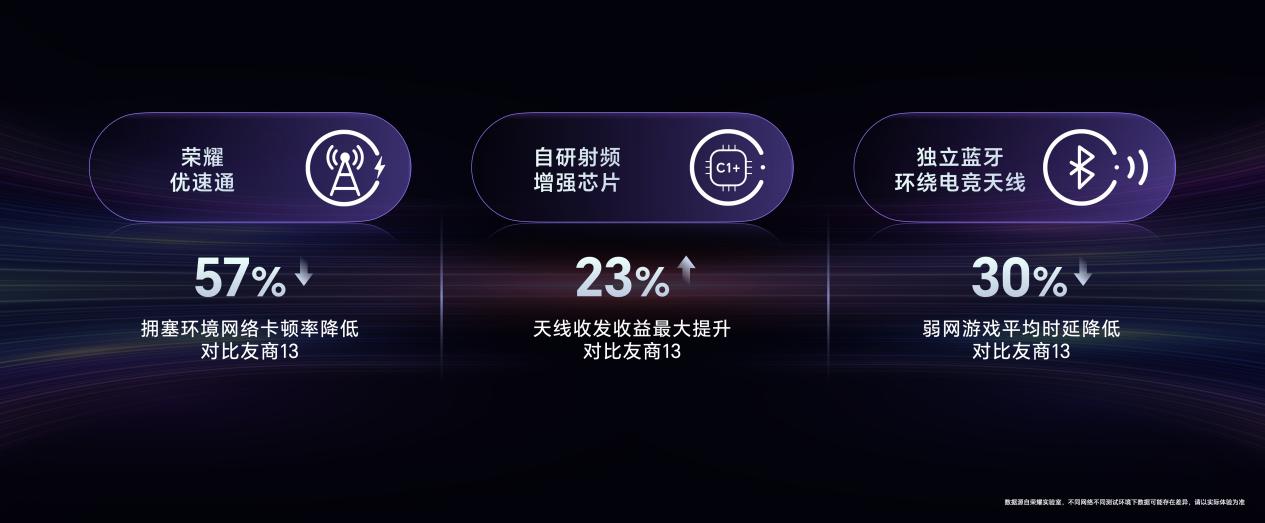 强如开挂,电竞性能旗舰荣耀GT Pro正式发布,3199元起