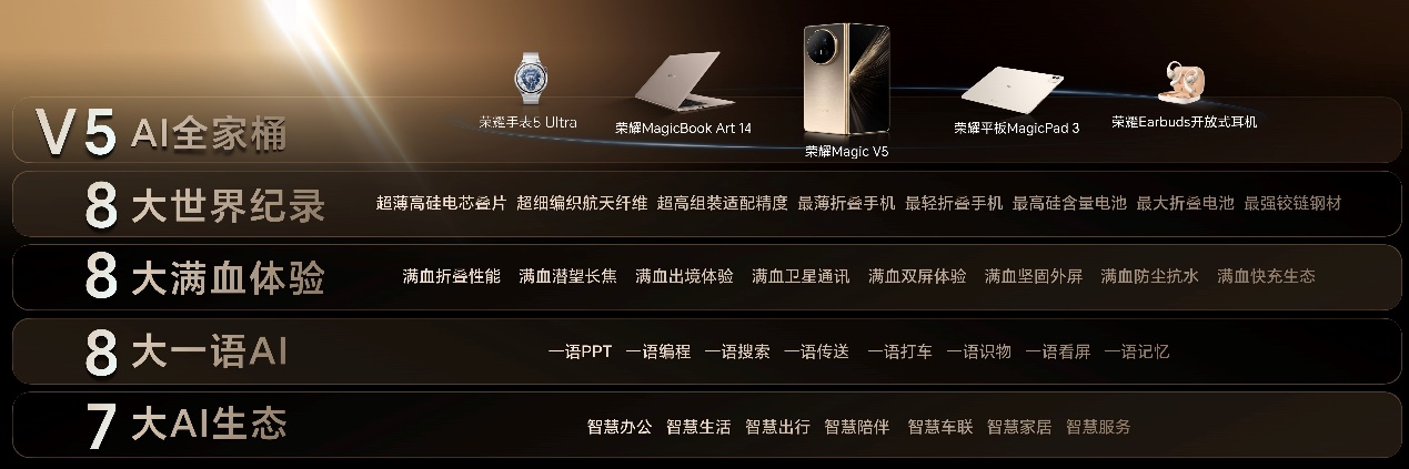 比想象更强大 荣耀Magic V5 正式发布