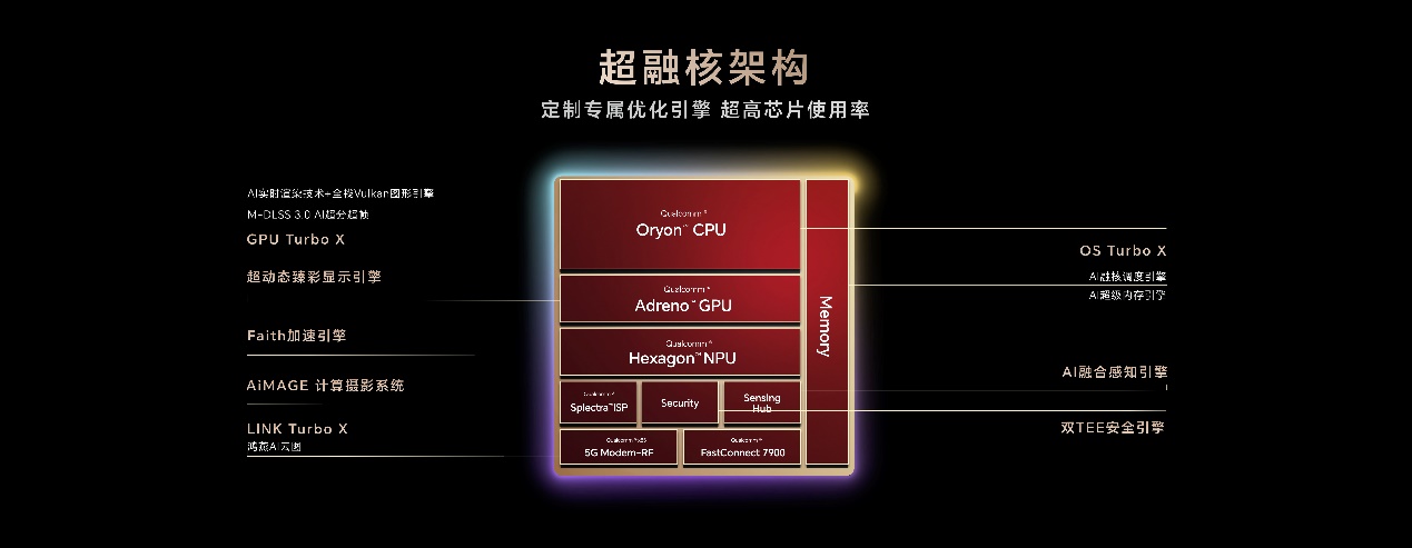 开新局见未来 荣耀发布首款自进化AI原生手机荣耀Magic8系列