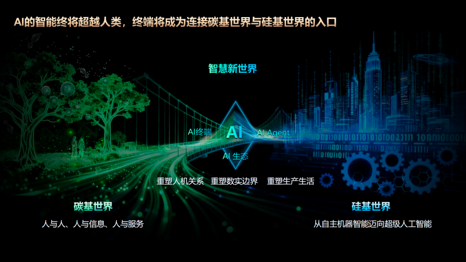 荣耀CEO李健乌镇分享AI终端的思考探索与创新实践