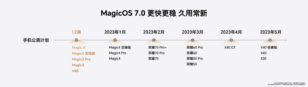 荣耀MagicOS 7.0正式发布!打造以人为中心的智慧生活解决方案