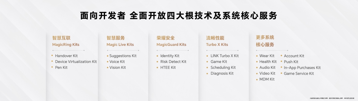 荣耀MagicOS 7.0正式发布!打造以人为中心的智慧生活解决方案