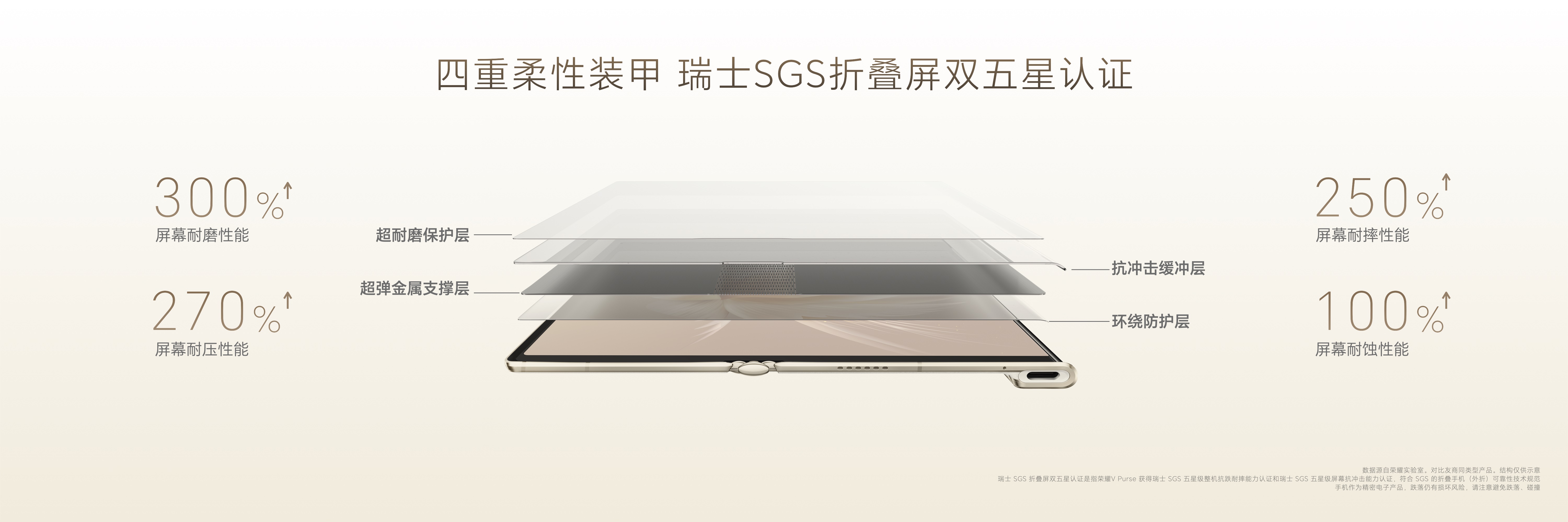 从科技到时尚 荣耀V Purse钱包折叠屏尝鲜发布