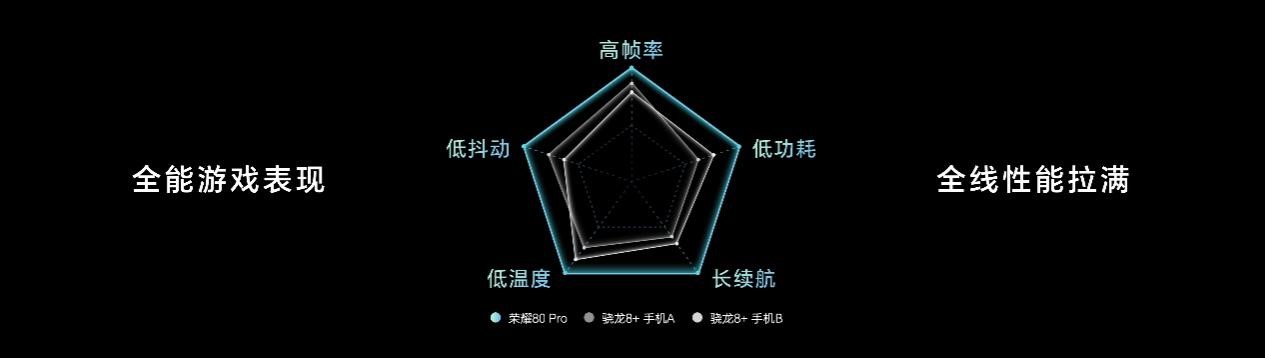 荣耀Magic Vs系列及荣耀80系列正式发布,首批搭载全新MagicOS 7.0操作系统