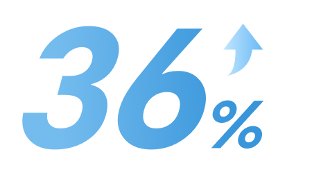 功率密度提升 36% - 2