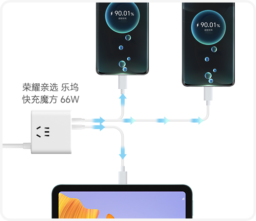 多口充电  智能分流 C口快充不间断