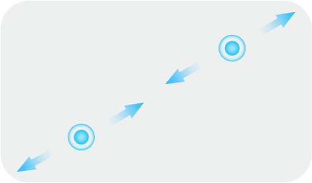 双指张开、闭合