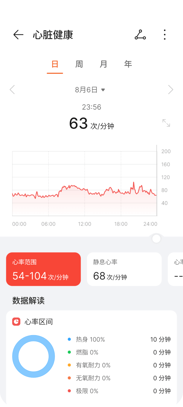 健康数据，心手相连2