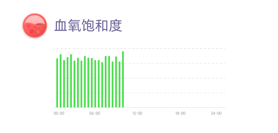 全方位健康监测7