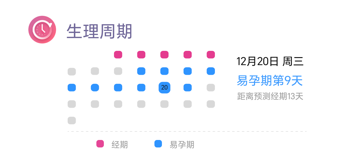 全方位健康监测9