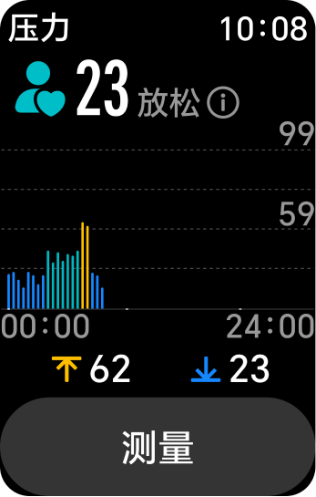 全方位健康监测4