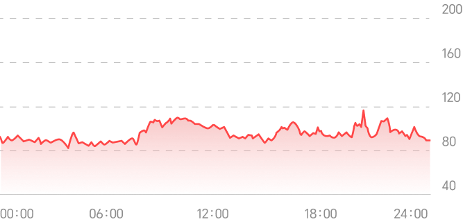 心脏健康，时刻留心6