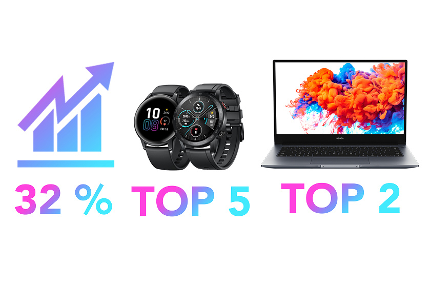 HONOR oznámil obchodní výsledky za první polovinu roku. Česká republika si drží pozici leaderu regionu