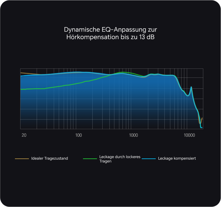 Intelligenter Algorithmus -1