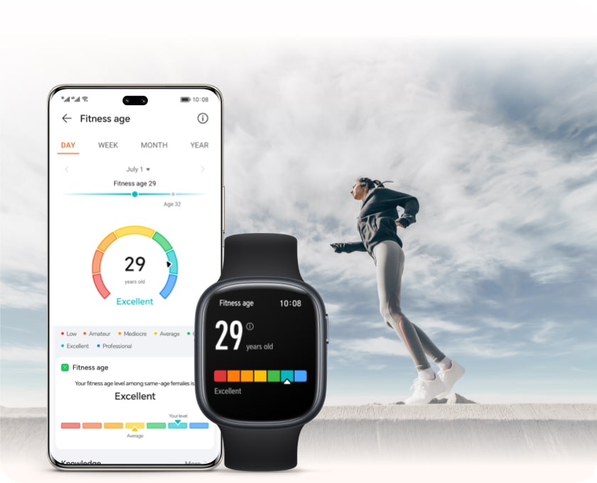 Équivalent âge Fitness
