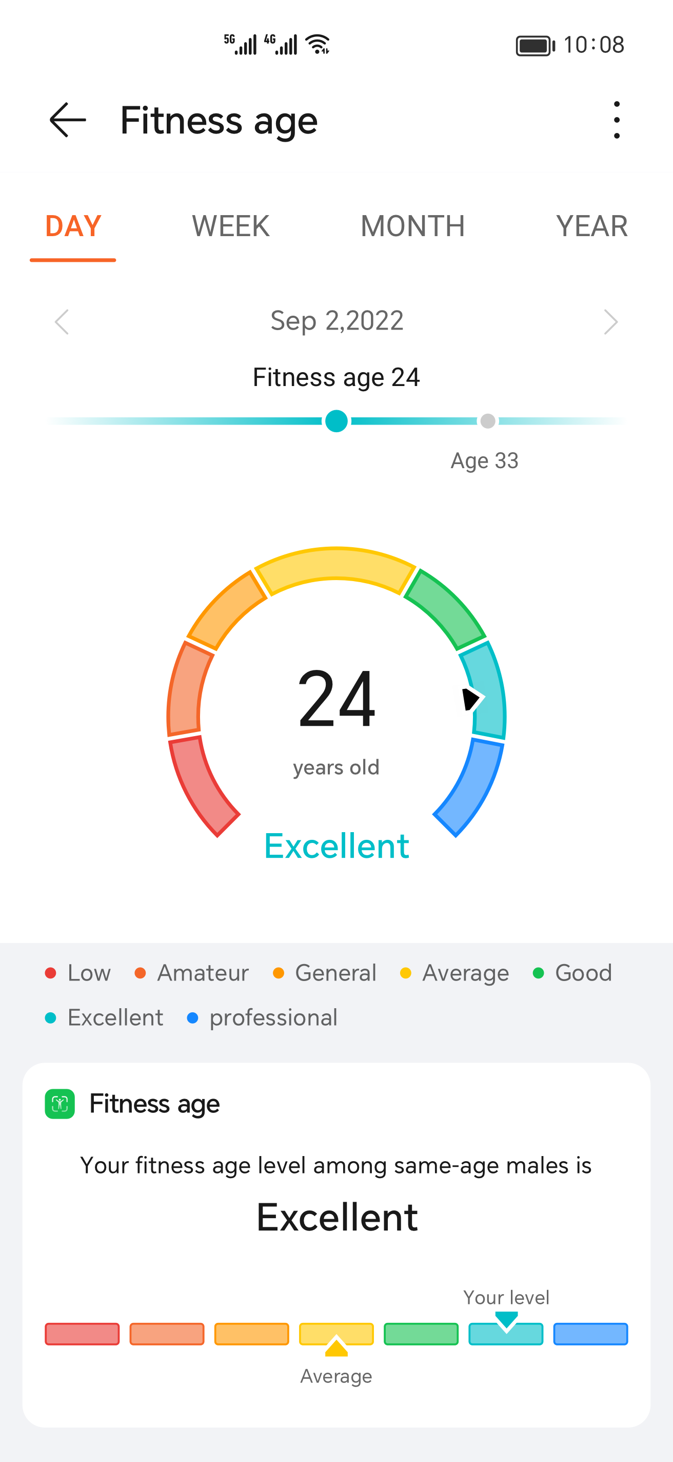 Conoce tu cuerpo, conoce tu salud