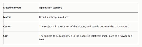 Activate Pro mode in Honor Camera for Professional Photos-Metering Mode