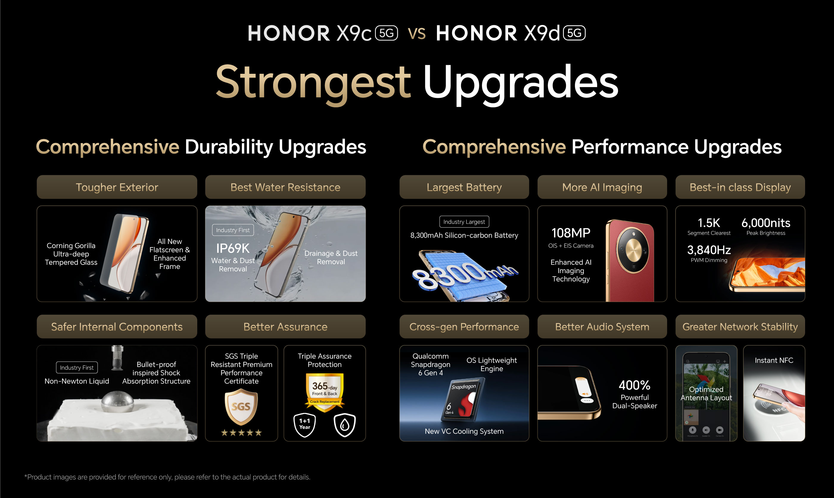 Why HONOR X9d