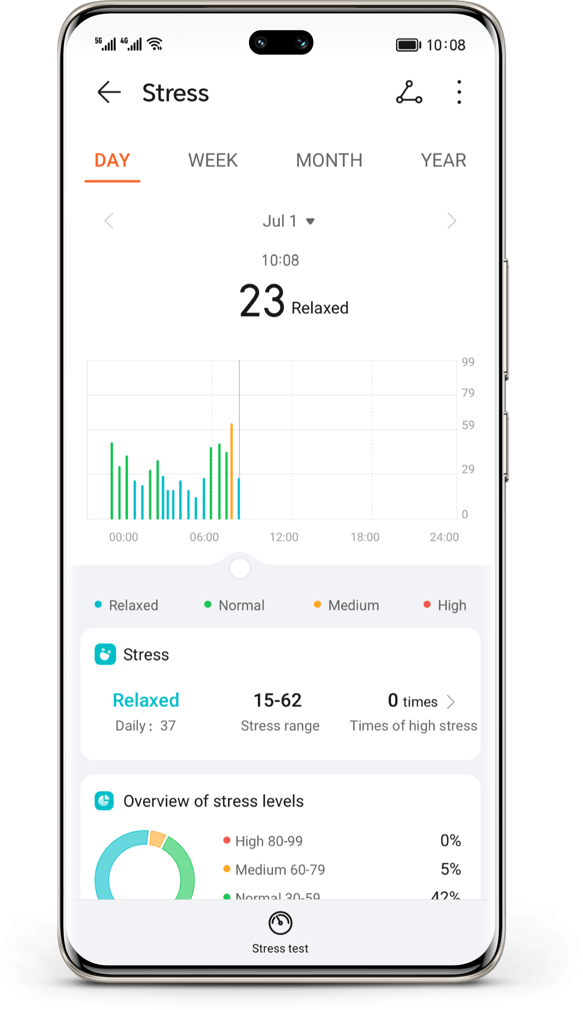 All-round health monitor 2