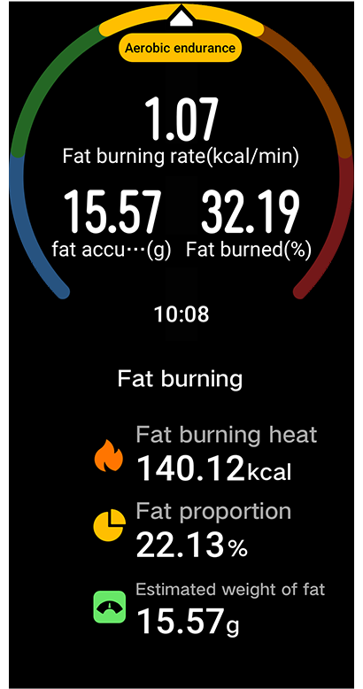 Conoce mejor tu quema calórica