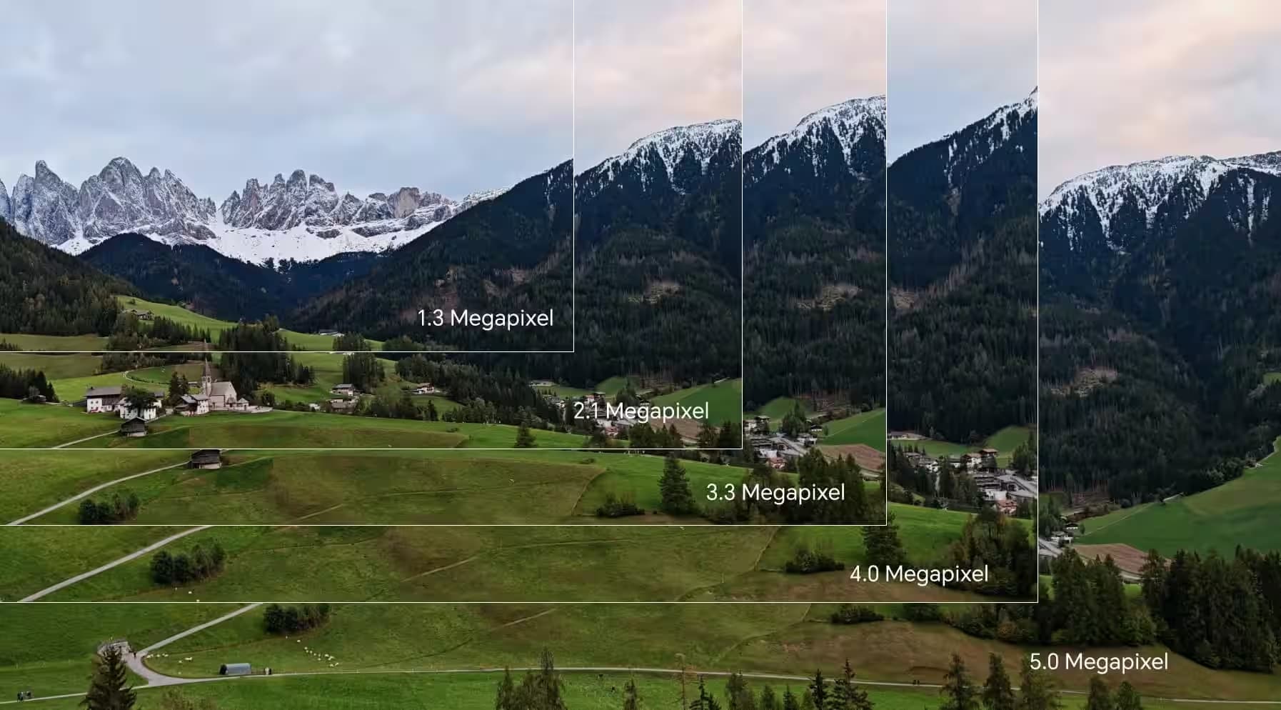 What Is the Megapixel? Choosing the Right Camera MP