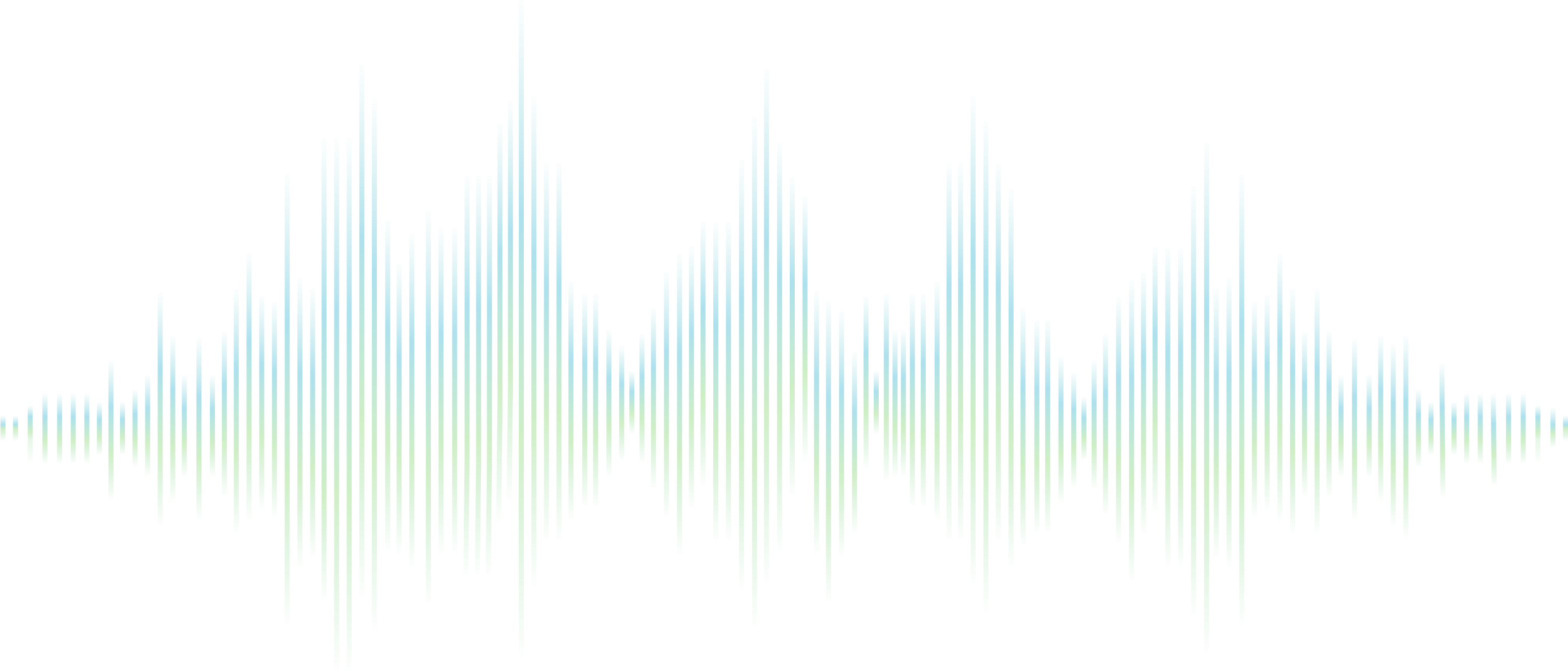 300% High-Volume Mode 2