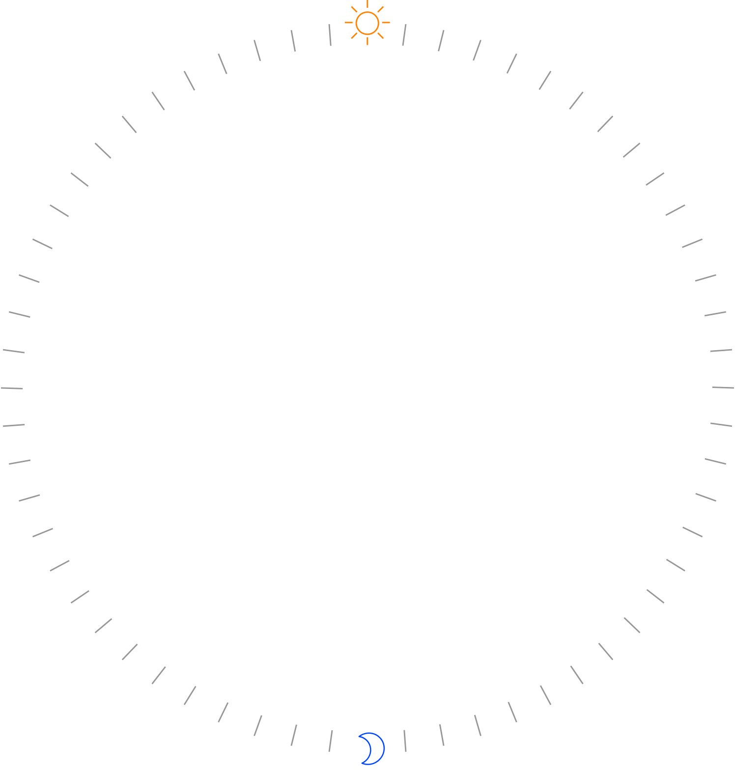 Full of Power from Dawn to Dusk